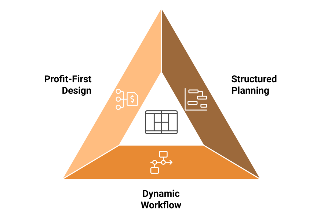 iPad Planner Solves Entrepreneurs Problems