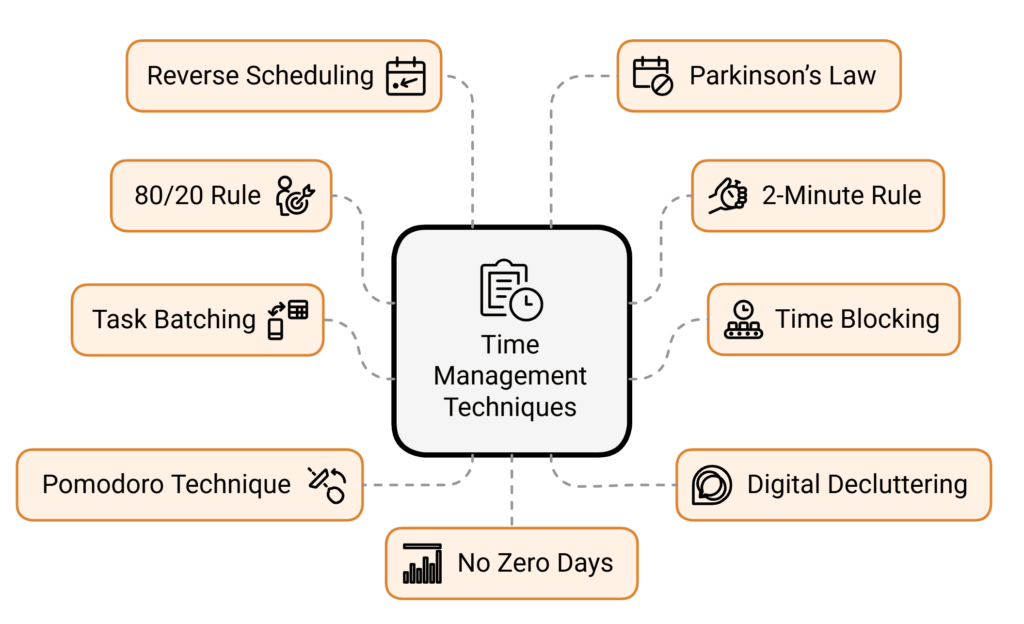 Time Management Tricks for iPad Planner Beginners