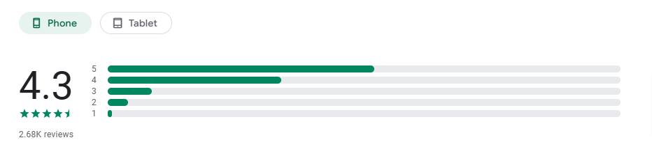 My Tasks To-Do List App Rating
