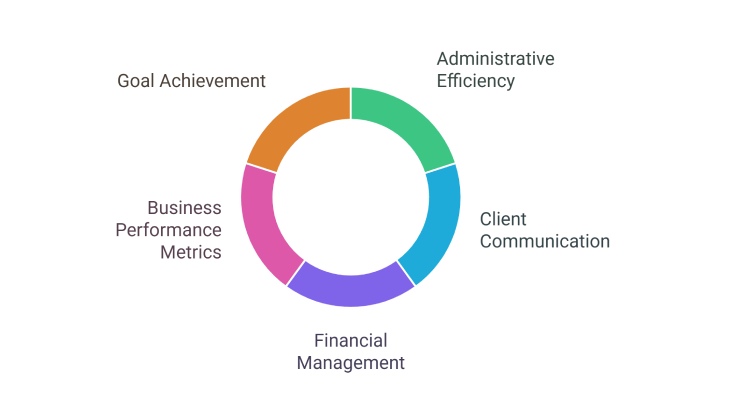 Optimize Your Fitness Coaching Business with iPad Planner