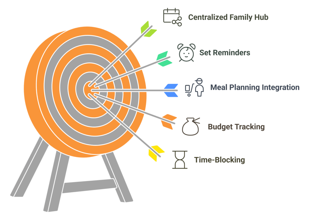 iPad Planner Can Solve Busy Parents Problems with Templates