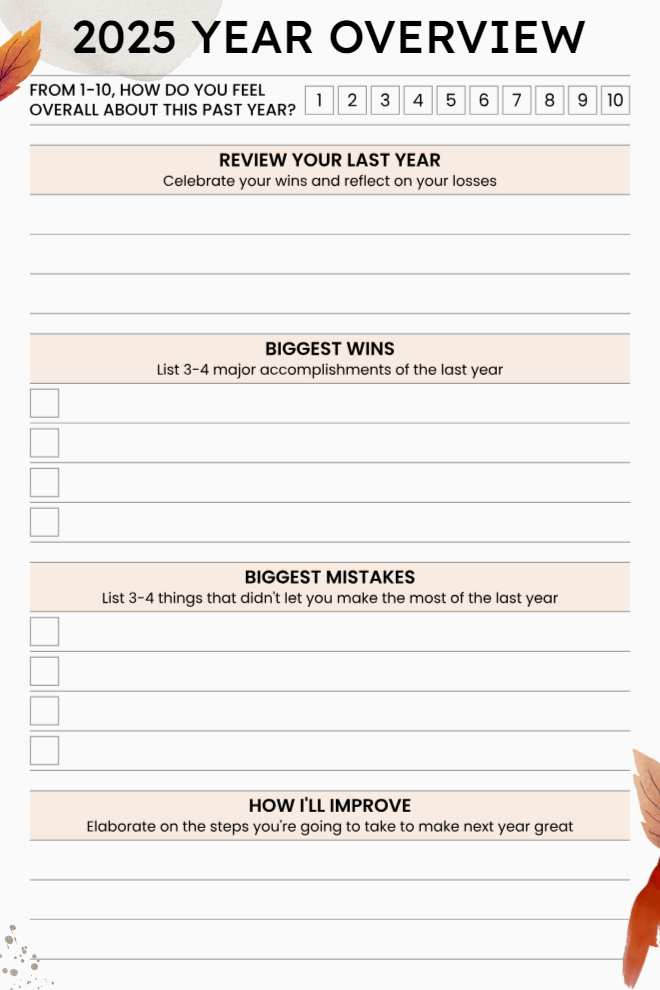 2025 Yearly Overview and Review Planner With Sections for Goals and Reflections