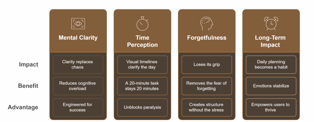 Game-Changing Impact on Mental Clarity Using a Daily Planner App