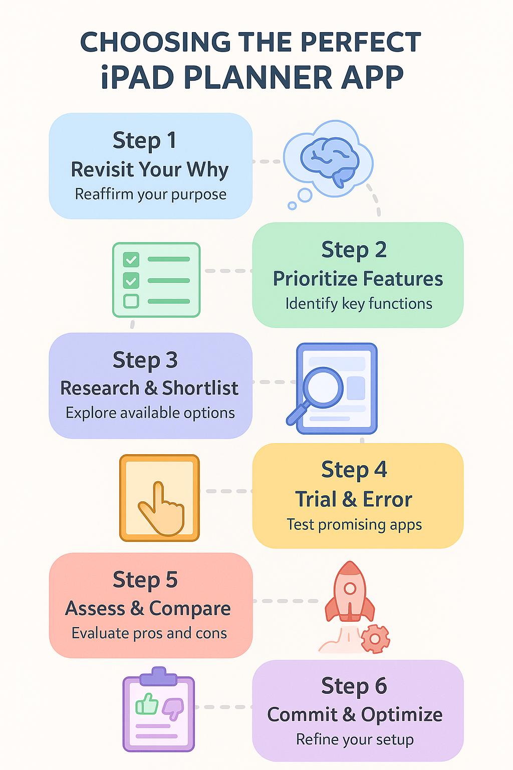 Step-By-Step Process to Choose iPad Planner App