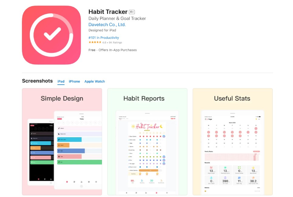 Loop Habit Tracker habit tracking analytics