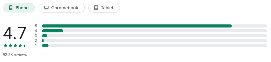 Planwiz To Do List App Rating