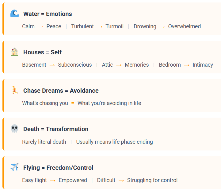 Dream journal symbol guide: water, houses, flying meanings