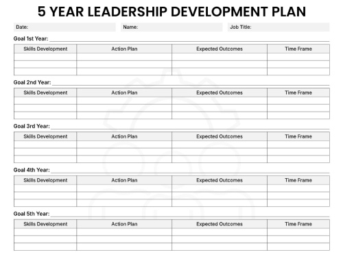 5 year leadership development plan with sections for each year showing skills development, action plans, expected outcomes, and timeframes